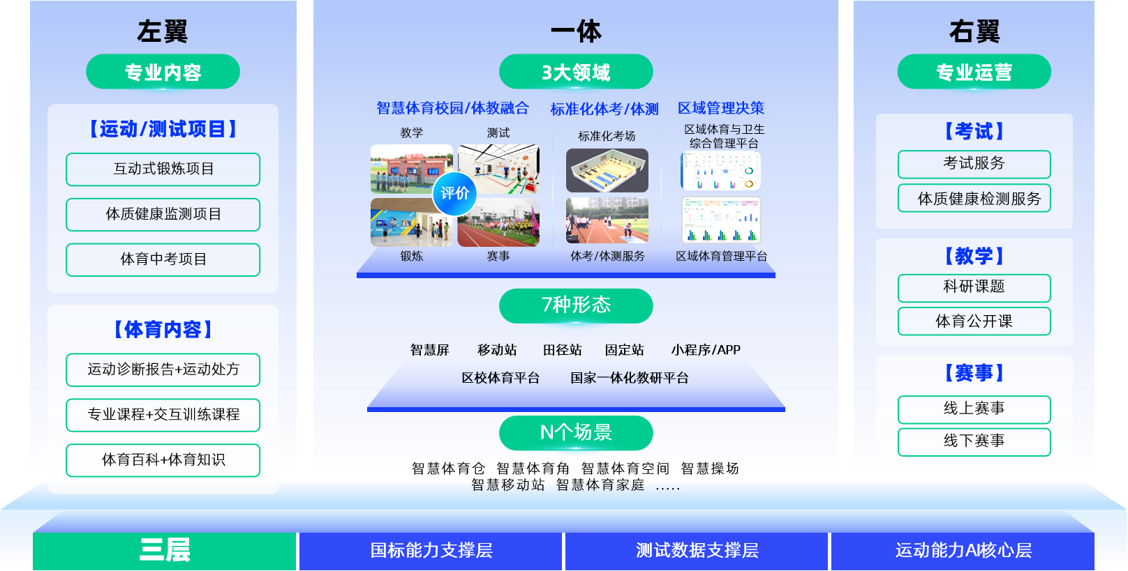 ��������-�滮�ܹ�ͼ.png