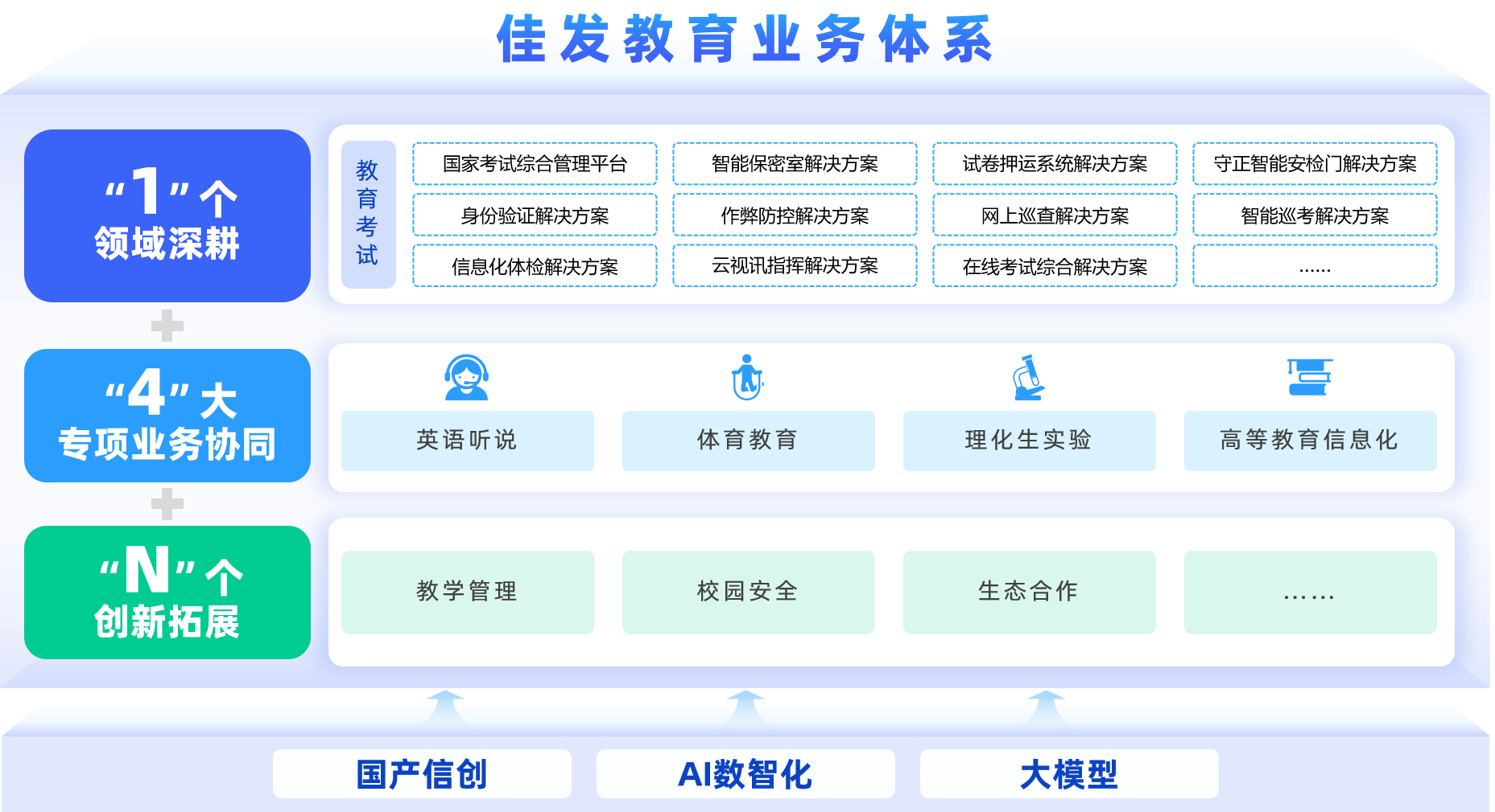 1-4-N--ҵ��ϵͳ20.png